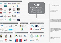 UACh integra Consorcio que se adjudicó propuesta para nuevo Centro para la Electromovilidad en Chile 